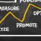 5 Website conversion ideas for your business