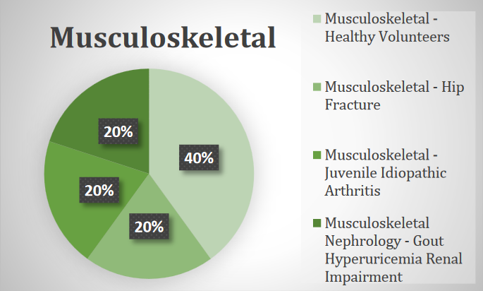 Musculoskeletal-Experience_02