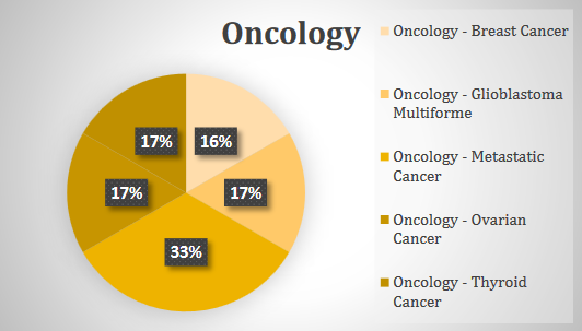 Oncology_03
