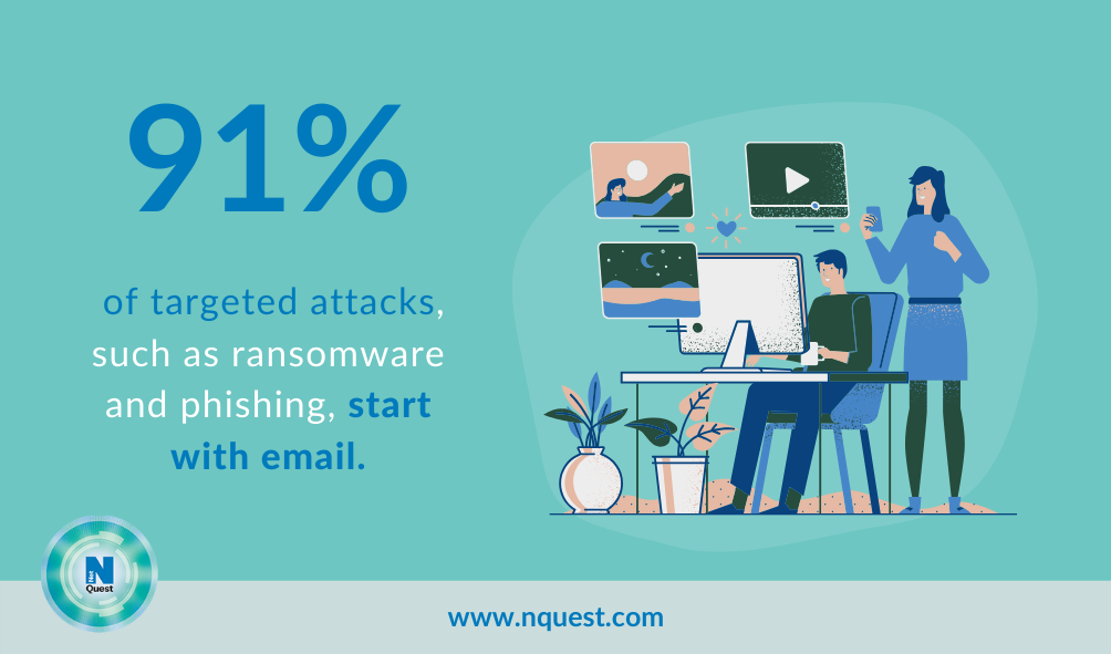91% of targeted attacks start with email
