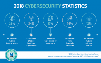 Tips for HIPAA-covered companies to prevent a data breach