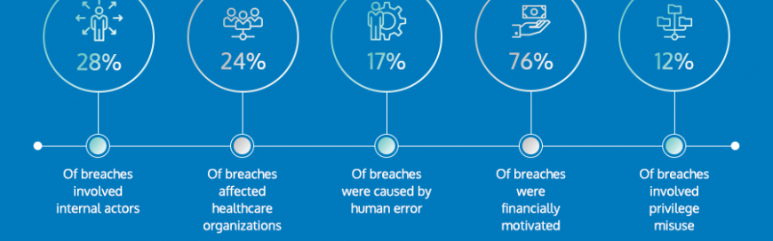 Tips for HIPAA-covered companies to prevent a data breach