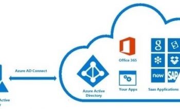 Activating Azure