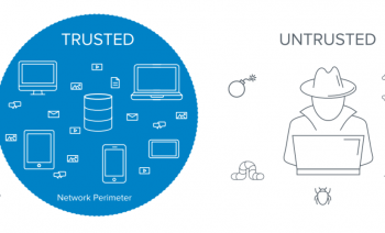 Recalibrate your technology plan: Zero Trust Security
