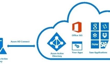Activating Azure