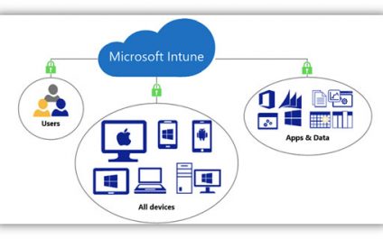 M365 Security: Securing devices and applications with Intune