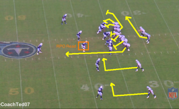 If you think RPO is a football term your business could be in trouble