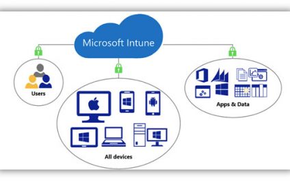 M365 Security: Securing devices and applications with Intune