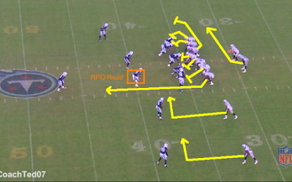 If you think RPO is a football term your business could be in trouble