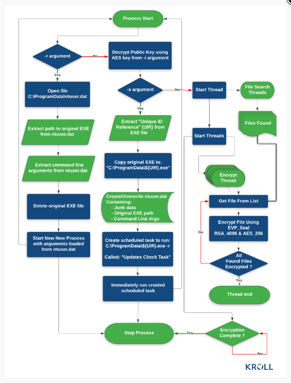 Source flow. Депозитарий лого.