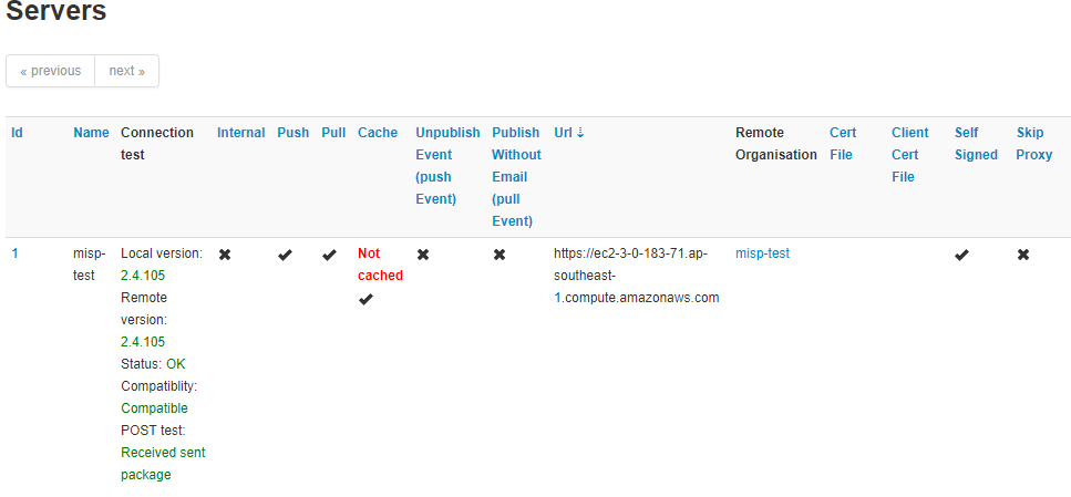 รู้จักแพลตฟอร์มแชร์ข้อมูลภัยคุกคาม Malware Information Sharing Platform ...