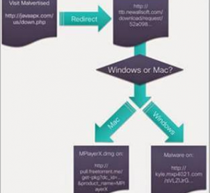 Malicious Ad Network "Kyle and Stan" serves Windows and Mac Malware