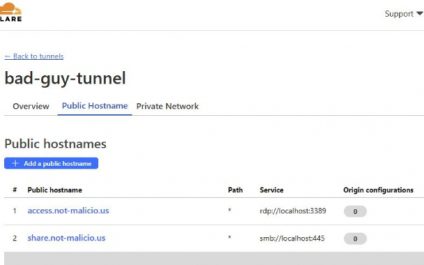 แฮ็กเกอร์ใช้ Cloudflare Tunnels ในการทำ Covert Communications