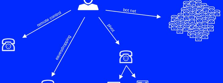 พบช่องโหว่ใน Zoom ZTP และ AudioCodes Phones ทำให้ผู้ใช้งานเสี่ยงต่อการถูกดักฟัง
