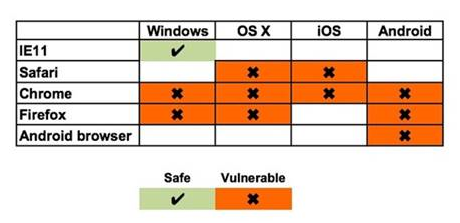 HTTPS-crippling attack threatens tens of thousands of Web and mail servers