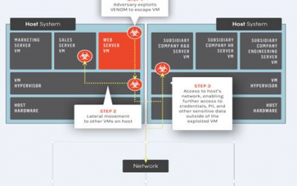 Extremely serious virtual machine bug threatens cloud providers everywhere