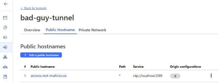 แฮ็กเกอร์ใช้ Cloudflare Tunnels ในการทำ Covert Communications