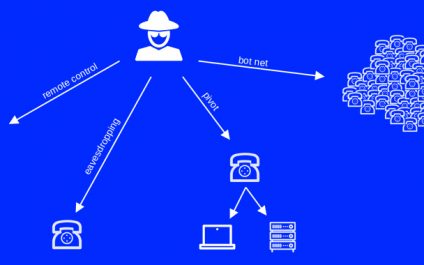 พบช่องโหว่ใน Zoom ZTP และ AudioCodes Phones ทำให้ผู้ใช้งานเสี่ยงต่อการถูกดักฟัง