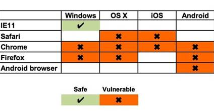 HTTPS-crippling attack threatens tens of thousands of Web and mail servers