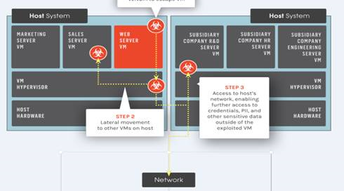 Extremely serious virtual machine bug threatens cloud providers everywhere