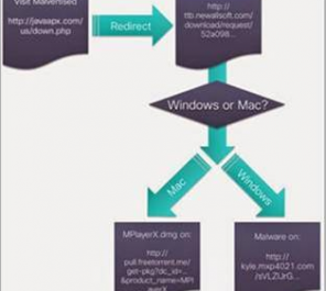 Malicious Ad Network "Kyle and Stan" serves Windows and Mac Malware