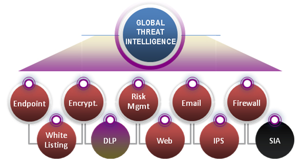 Endpoint Encryption Lagos Nigeria And West Africa Soft Solutions Limited