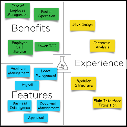 Benefits-Features-and-Exp