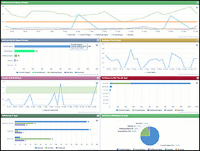 Brightmetrics Demo - Ocala, Gainesville, Orlando | Verteks Consulting, Inc.