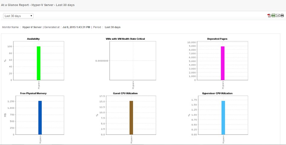 hyper v -applications-manager-reports - optimized