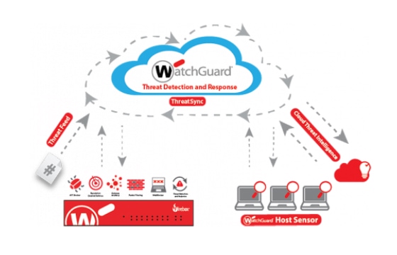 img-event-watchguard-01