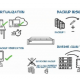 Create and Update Your Business Continuity Plan