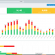 In-depth look at the Ruckus Analytics - September 8th at 10am