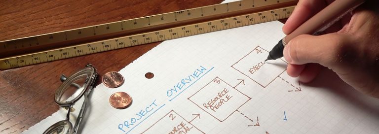 To Get the Most from IT, You Need a Plan