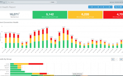 In-depth look at the Ruckus Analytics – September 8th at 10am