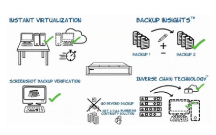 Create and Update Your Business Continuity Plan