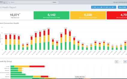 In-depth look at the Ruckus Analytics – September 8th at 10am