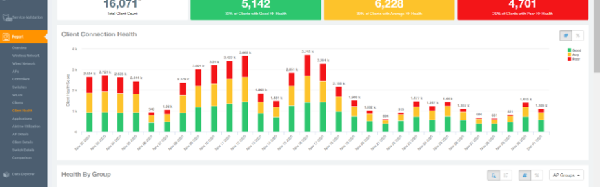 In-depth look at the Ruckus Analytics – September 8th at 10am
