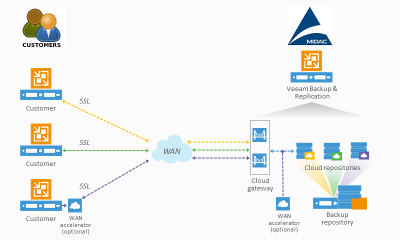 veeam backup solution