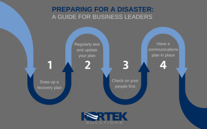 Preparing for a disaster: A guide for business leaders