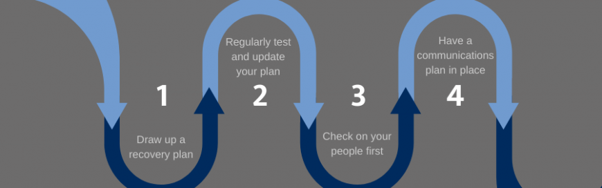 Preparing for a disaster: A guide for business leaders