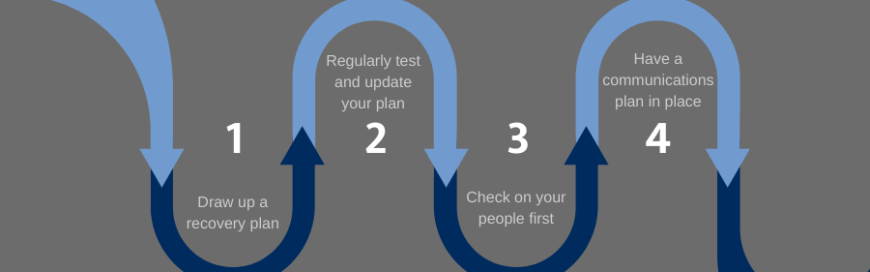 Preparing for a disaster: A guide for business leaders