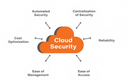The Ultimate Guide To Protect Your Cloud Assets