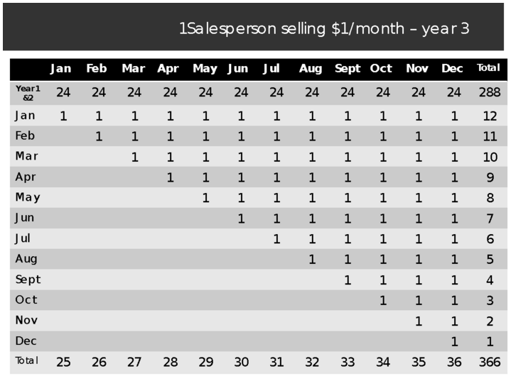 Rule Of 78 Chart