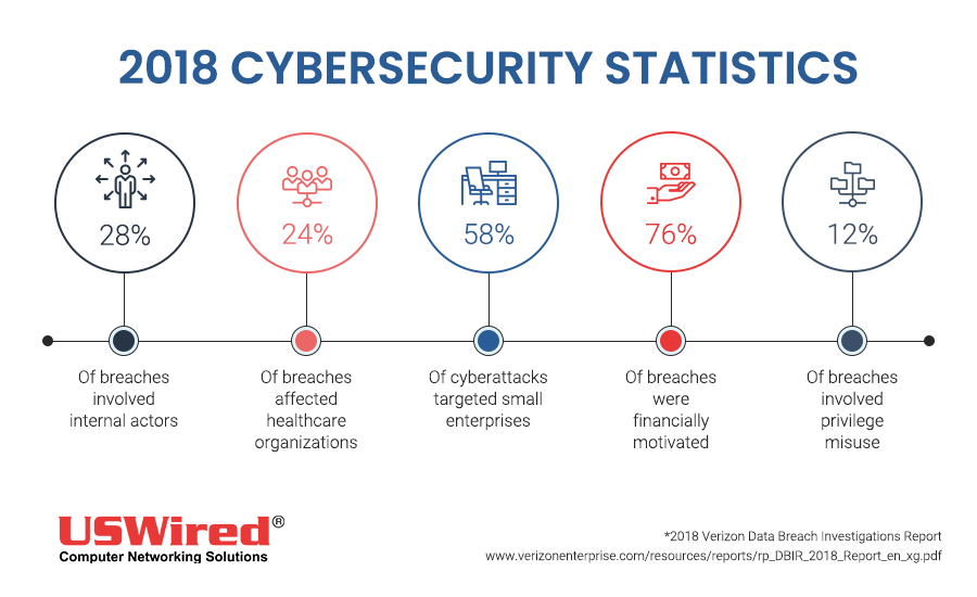 USWired-2018CybersecurityStatistics-Infographic
