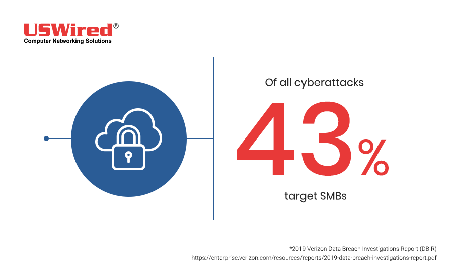 Cybersecurity statistics 2019 data breach report