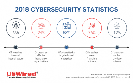 Disaster recovery statistics business owners need to know