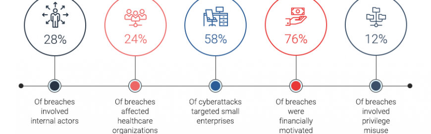 Disaster recovery statistics business owners need to know