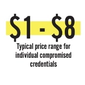 1-8-typical-price-range-for-credentials