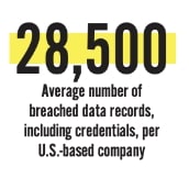 28500-average-number-of-breached