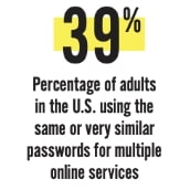 39-percentage-of-adults-using-passwords